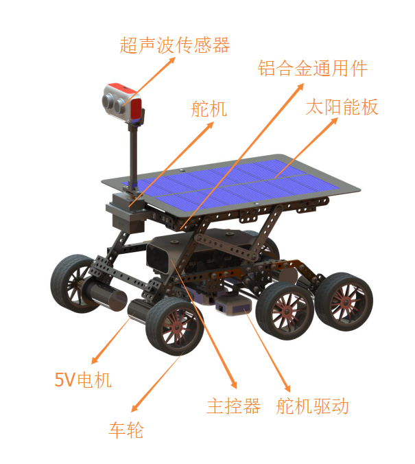 火星探秘(图1)